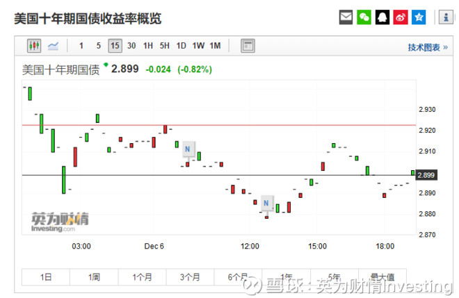 行情来源:英为财情Investing.com