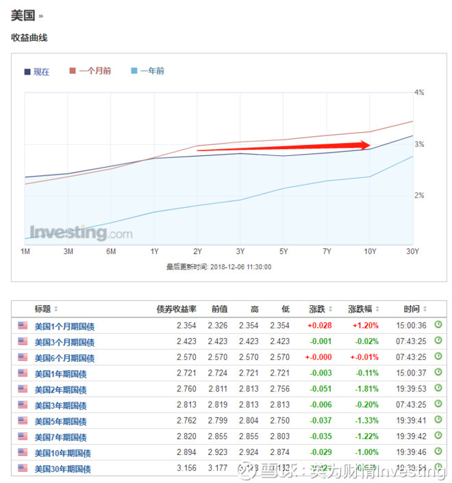 行情来源:英为财情Investing.com