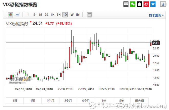 行情来源:英为财情Investing.com