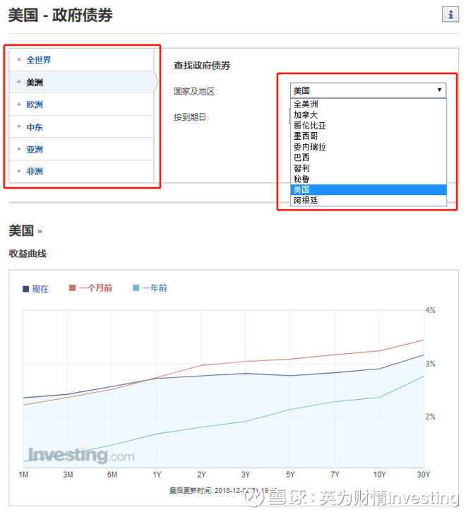 行情来源:英为财情Investing.com