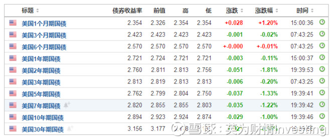行情来源:英为财情Investing.com