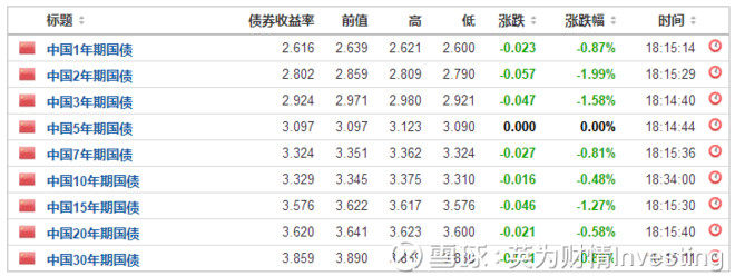 行情来源:英为财情Investing.com