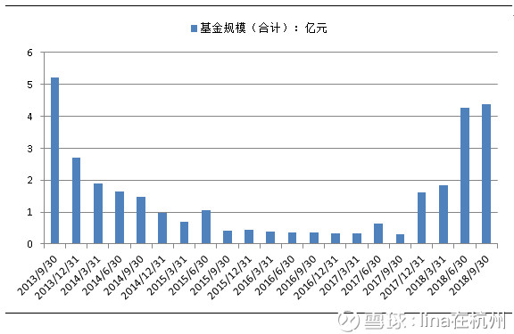 高回报行业指数盘点(五):易方达沪深300医药卫