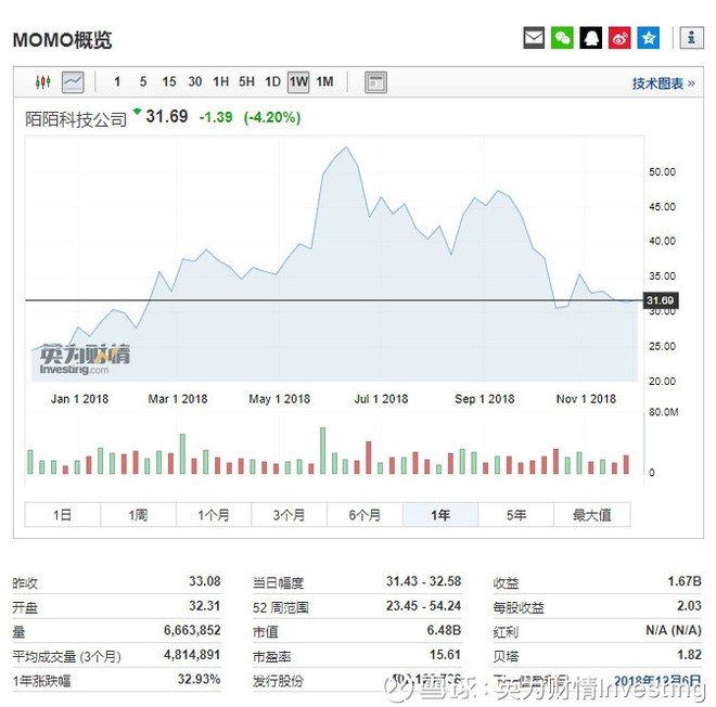 行情来源:英为财情Investing.com