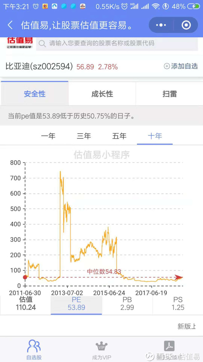 比亚迪历史pe、pb、ps数据及估值分析