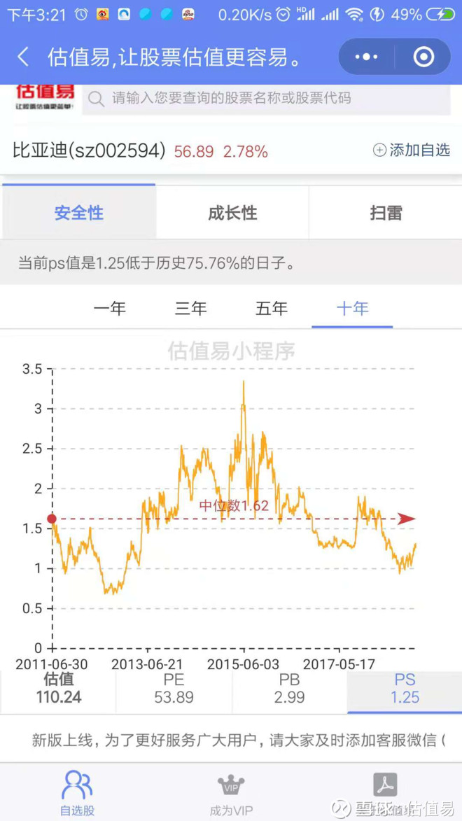 比亚迪历史pe、pb、ps数据及估值分析