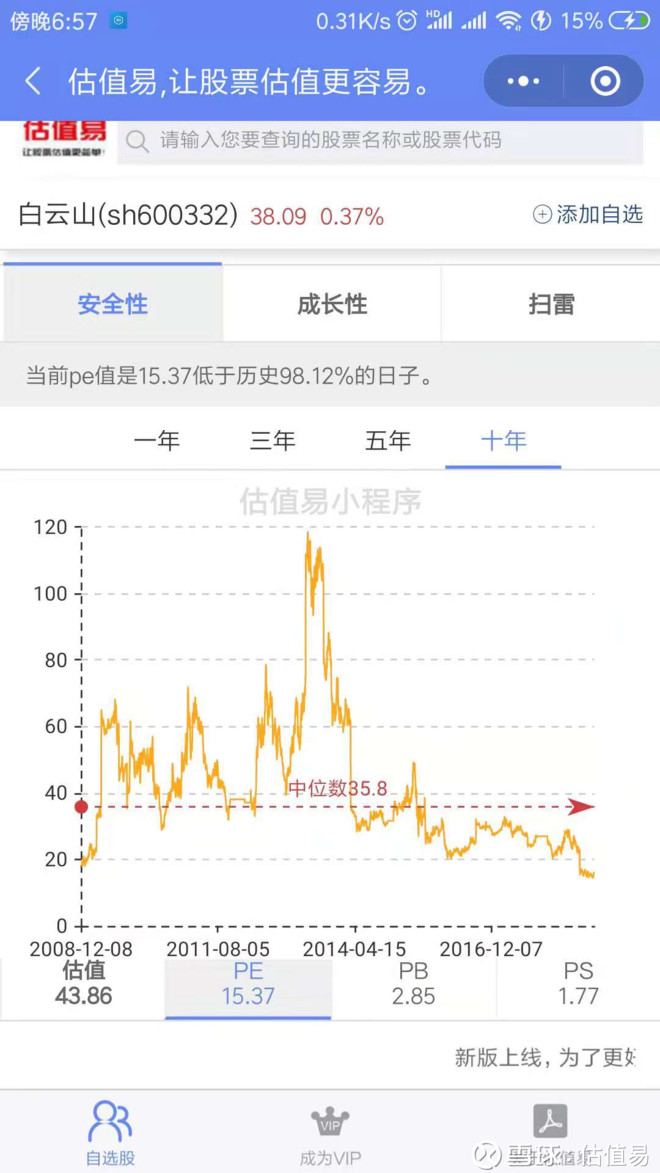 白云山历史pe、pb、ps数据及估值分析