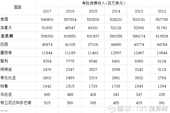 保险保费排名_保险图片(3)
