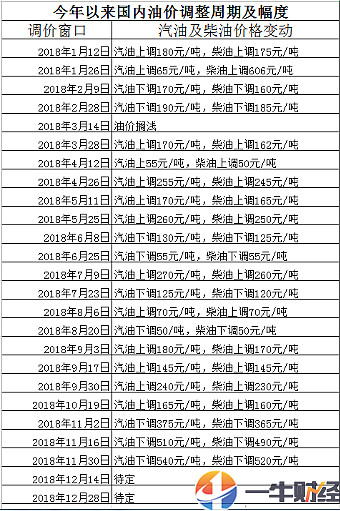 国内油价多少钱一桶（油价一桶到底有多少升）〔油价每桶多少钱〕