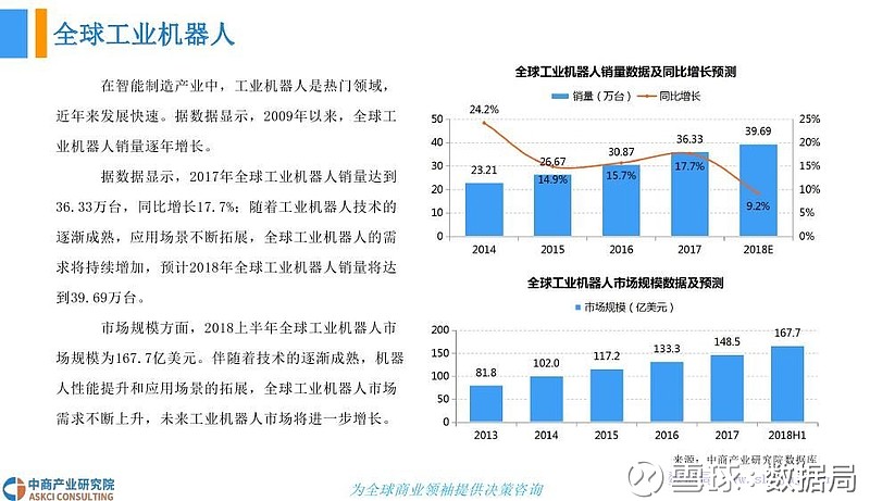 中商文庫2018年中國物流機器人市場發展前景研究報告