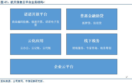 助贷SaaS