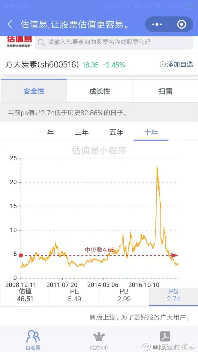 方大炭素历史pe、pb、ps数据及估值分析
