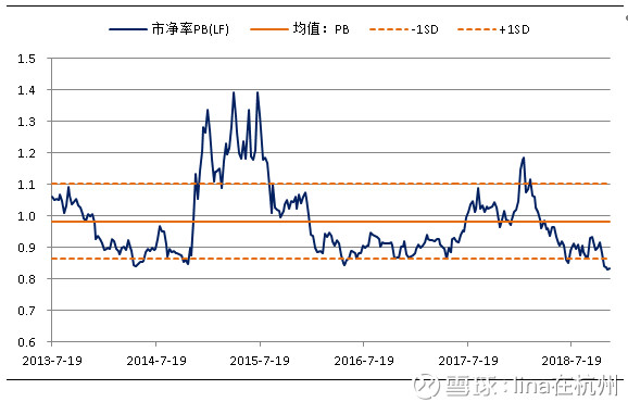 高回报行业指数盘点(六):中证银行指数