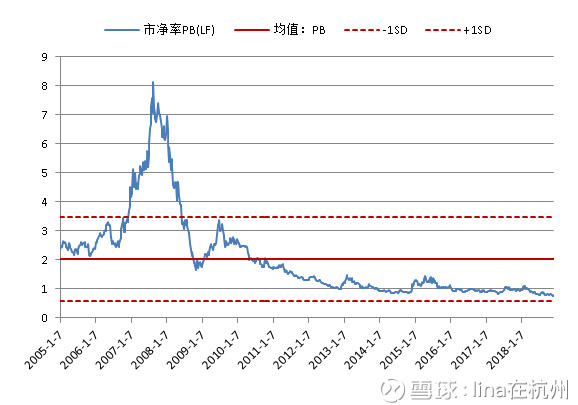 高回报行业指数盘点(六):中证银行指数