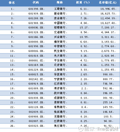 高回报行业指数盘点(六):中证银行指数