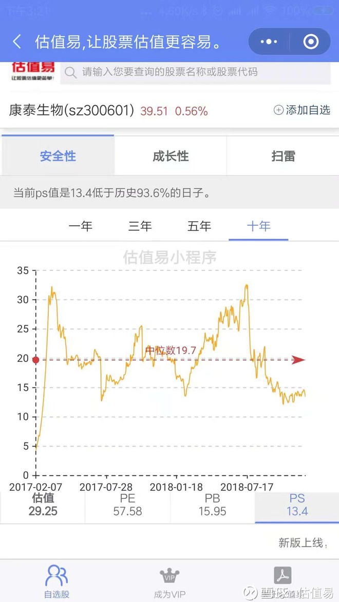 康泰生物历史pe、pb、ps数据及估值分析