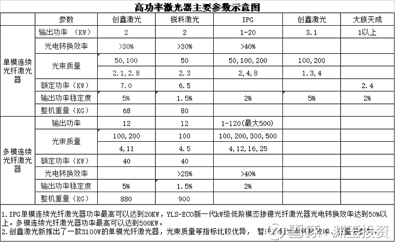 ic芯片激光打标参数(芯片打标用什么激光打标机)