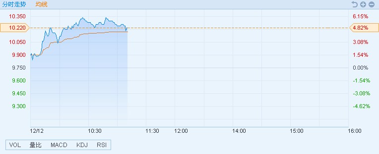 港股异动︱市场预期游戏版号审批将恢复 IGG(