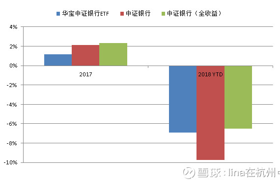 高回报行业指数盘点(七):银行ETF & 天弘中证