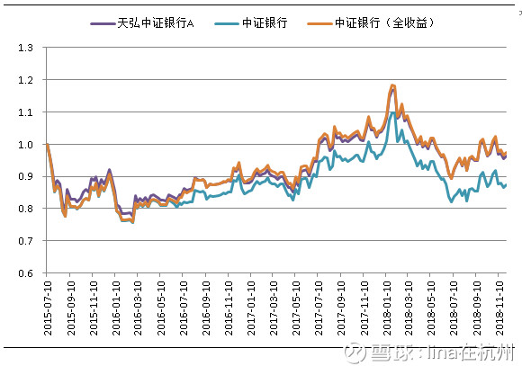 高回报行业指数盘点(七):银行ETF & 天弘中证