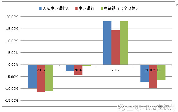 高回报行业指数盘点(七):银行ETF & 天弘中证
