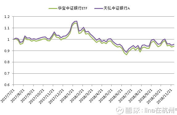 高回报行业指数盘点(七):银行ETF & 天弘中证