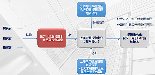 股权投资咨询代理服务合多宝体育- 多宝体育官方网站- 多宝体育APP下载 DUOBAO SPORTS同
