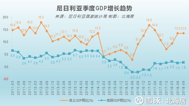 【经济】2018年前三季度马其顿和尼日利亚GD