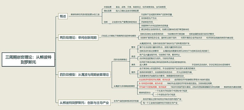解读康波周期论 今年以来,随着国内外经济形势越来越严峻,康波周期论开始进入人们的视野,这主要得益于已故的前中信建投经济学家周金涛的研究 ...