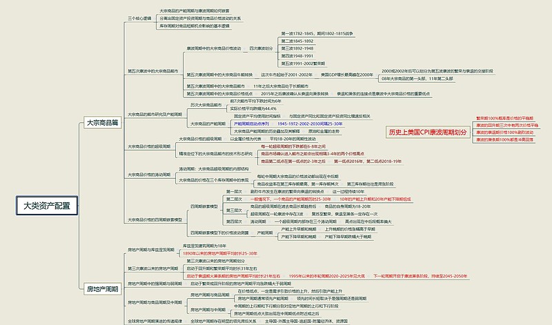 解读康波周期论 今年以来,随着国内外经济形势越来越严峻,康波周期论开始进入人们的视野,这主要得益于已故的前中信建投经济学家周金涛的研究 ...