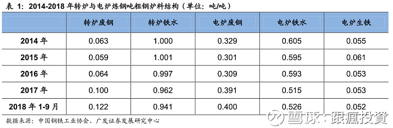 查询废钢价格的最佳途径