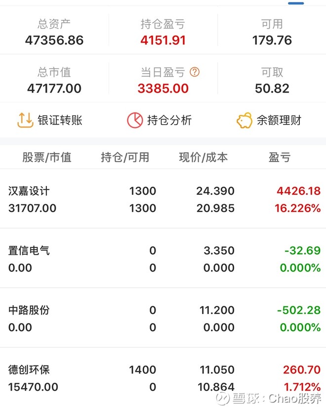德创环保 10.42 (-0.86%) (SH603177)的股票股
