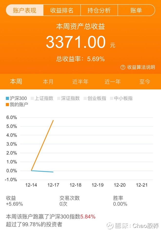德创环保 10.42 (-0.86%) (SH603177)的股票股