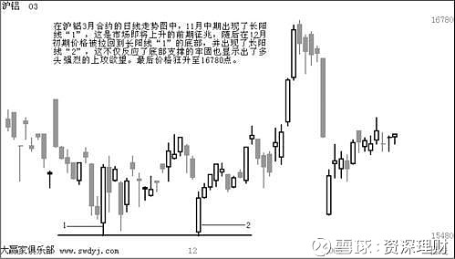 陰陽線k線應該如何繪製如何區分長陽線與長陰線