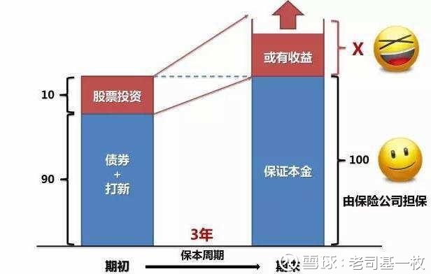 百家乐- 百家乐官方网站- 百家乐在线- Baccarat Online如何打造能穿越周期的投资组合？兴证全球基金多元资产配置的实践与探索
