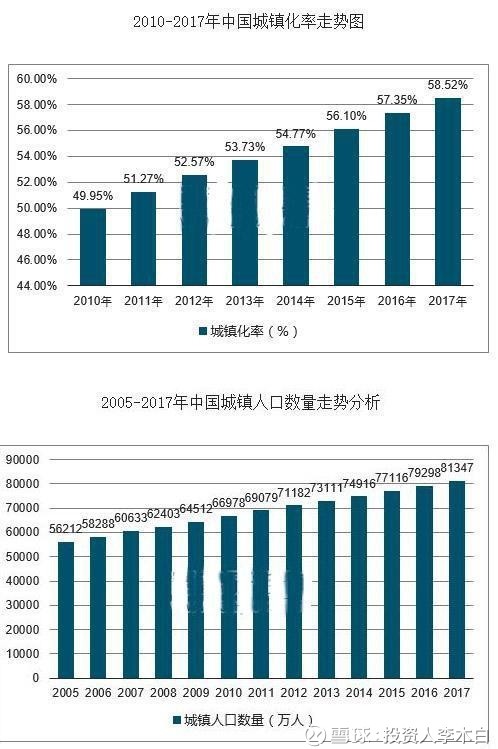 投资人李木白: 中国房价的未来大趋势 房价是社