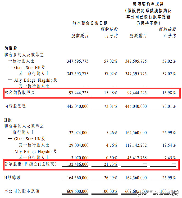 股票里面的HK是什么啊-他有什么行情啊 (股票里面的换手率是什么意思)