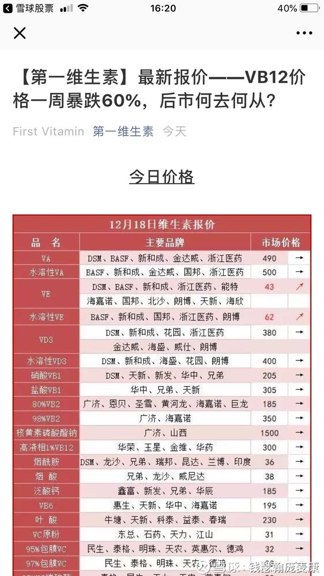 浙江医药行业的现状与未来趋势