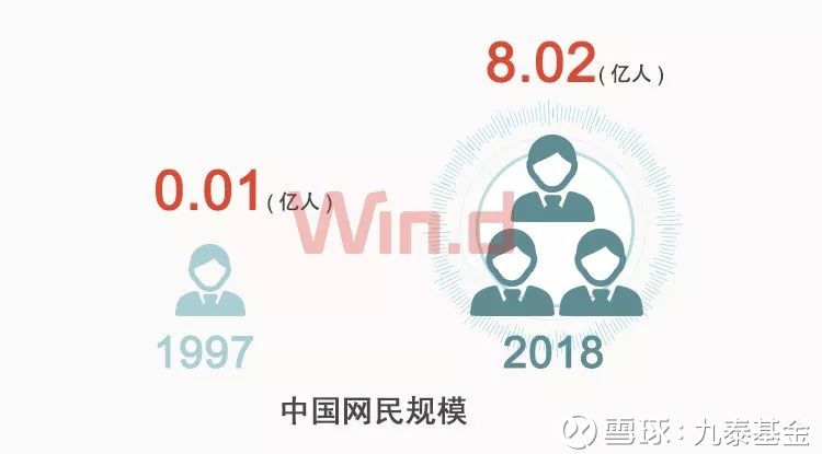 九泰基金: 数说中国改革开放40年大变化 今年