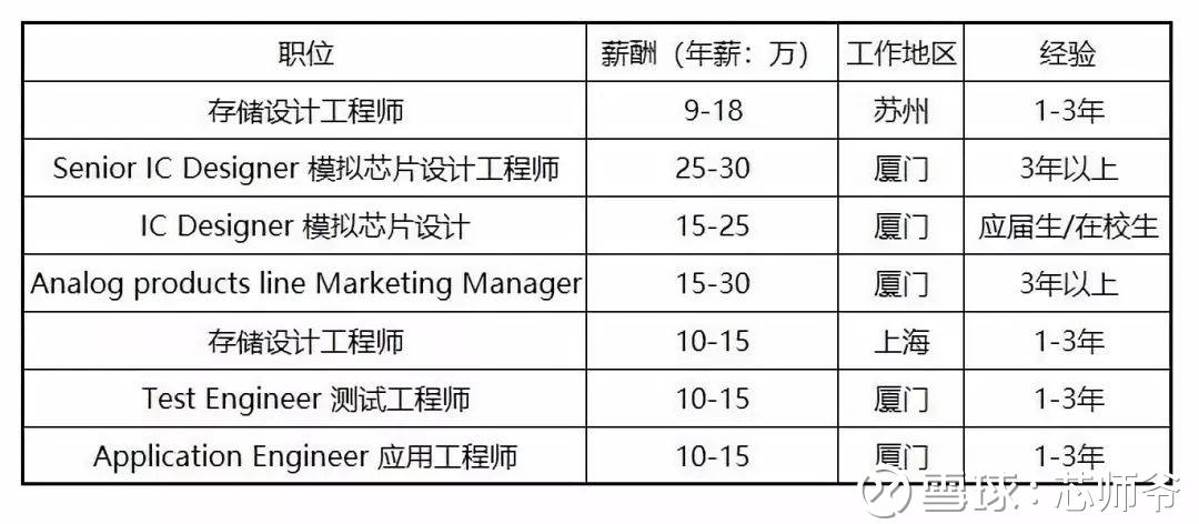 聚焦技术前沿 豪威科技上海引领未来发展趋势