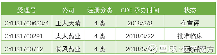 19年最值得关注的14个一致性评价品种18年临近尾声 一致性评价工作的整体进度不甚理想 国家是否会调整2品种的一致性评价时限尚不明确 不过国家组织的4