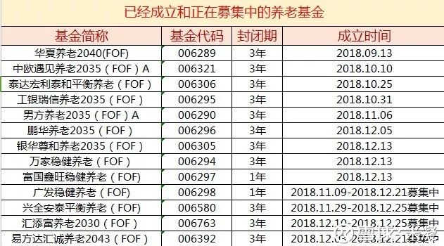 爱体育- 爱体育官方网站- 爱体育APP下载鹏华银行分级A
