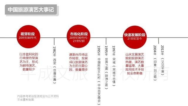 以 演艺 提高中国景区的情商 Eq 实现心占率的提升 中国旅游演艺专题 一 你今年看戏了吗 随着 旅游演艺 的兴起 越来越多人看表演不是走进剧院 演艺厅 而是在旅游景区 所谓的 旅游演艺 便是指