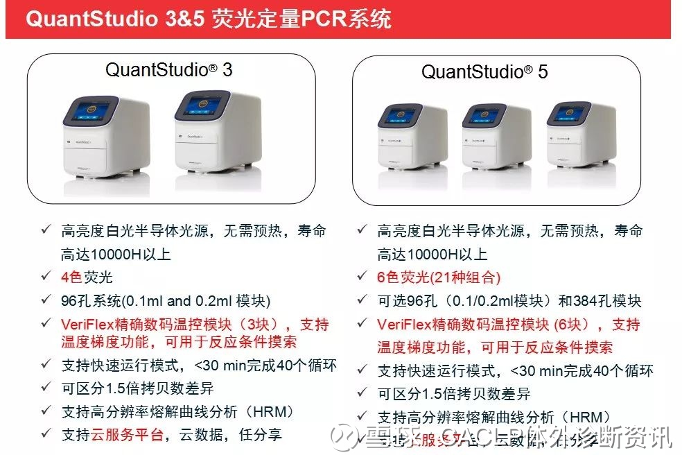 yy.vip易游-赛默飞PCR扩增仪详细介绍