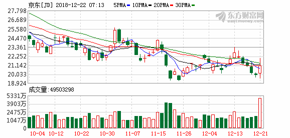 刘强东律师发声明:一切都是自愿的 女方多次索