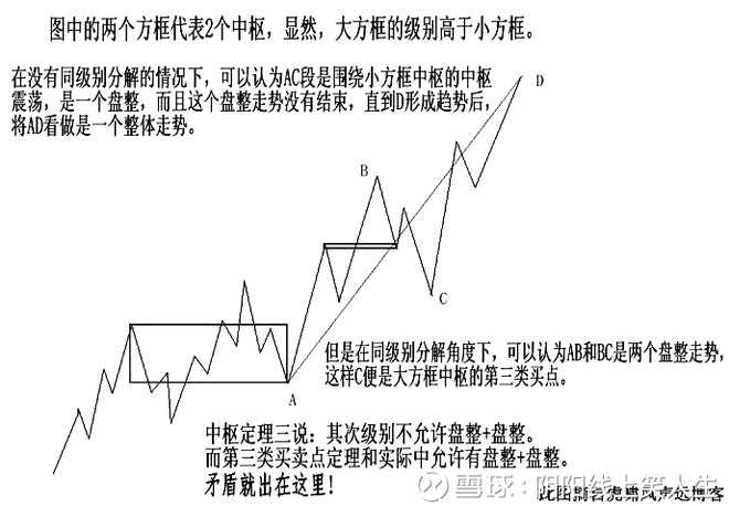 阴阳线上笑人生: 浅谈第一二三类买卖点的形成