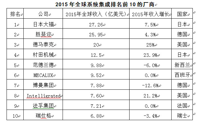 中投顾问观点 2024-2028年中国未来产业之物联网产业趋势预测及投资机会研究报告