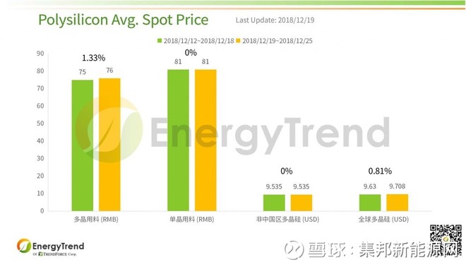 EnergyTrend:光伏产业供应链价格报告(12