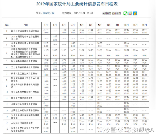 投资眼老A: 2019年中国经济数据时间表 - 雪球