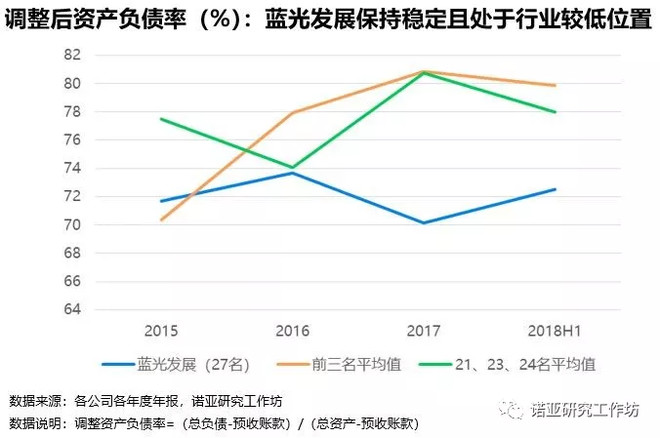 藍光發展財務透視（下）：存貨去化快，償債能力穩